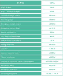 cennik usług w klinice dermatologicznej Dermedica w Warszawie